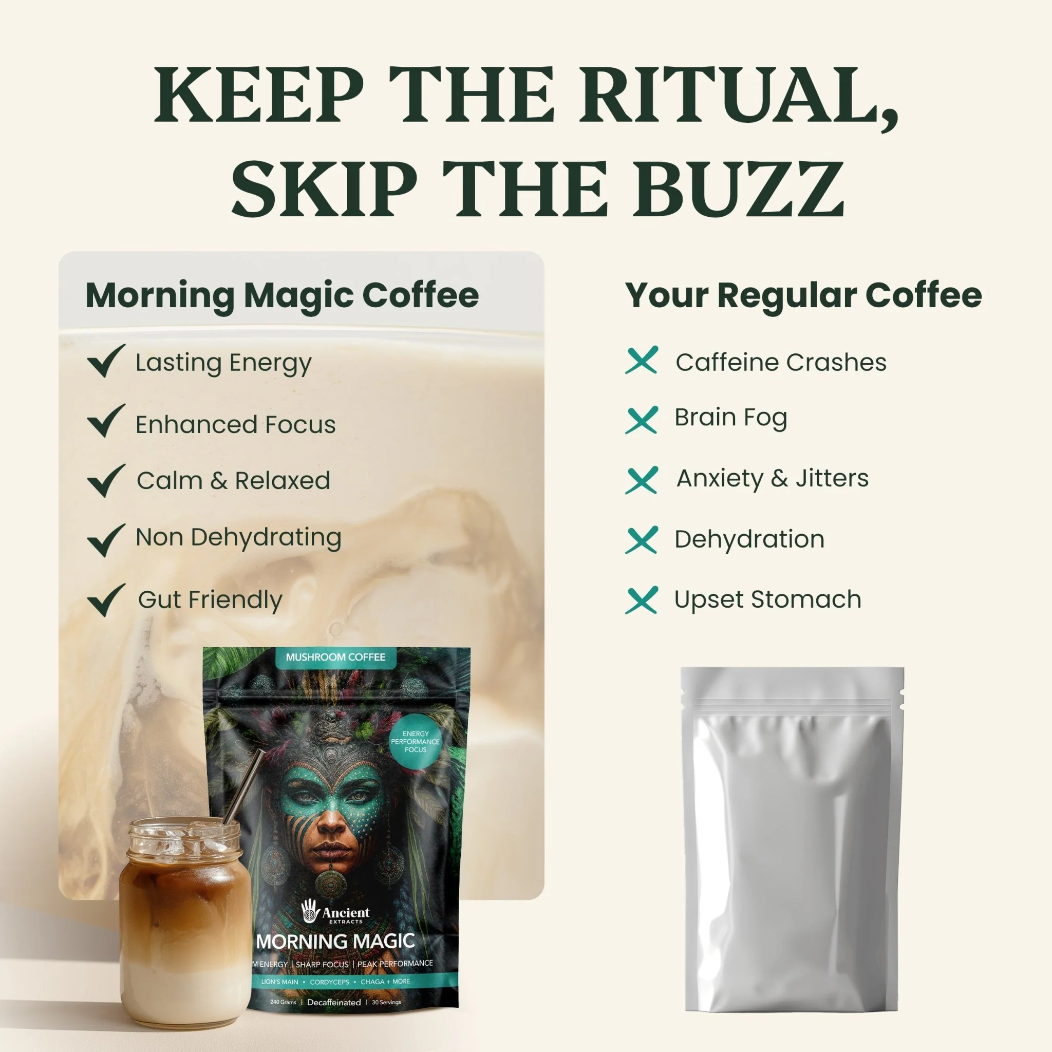 Morning Magic Mushroom Coffee - Image 3